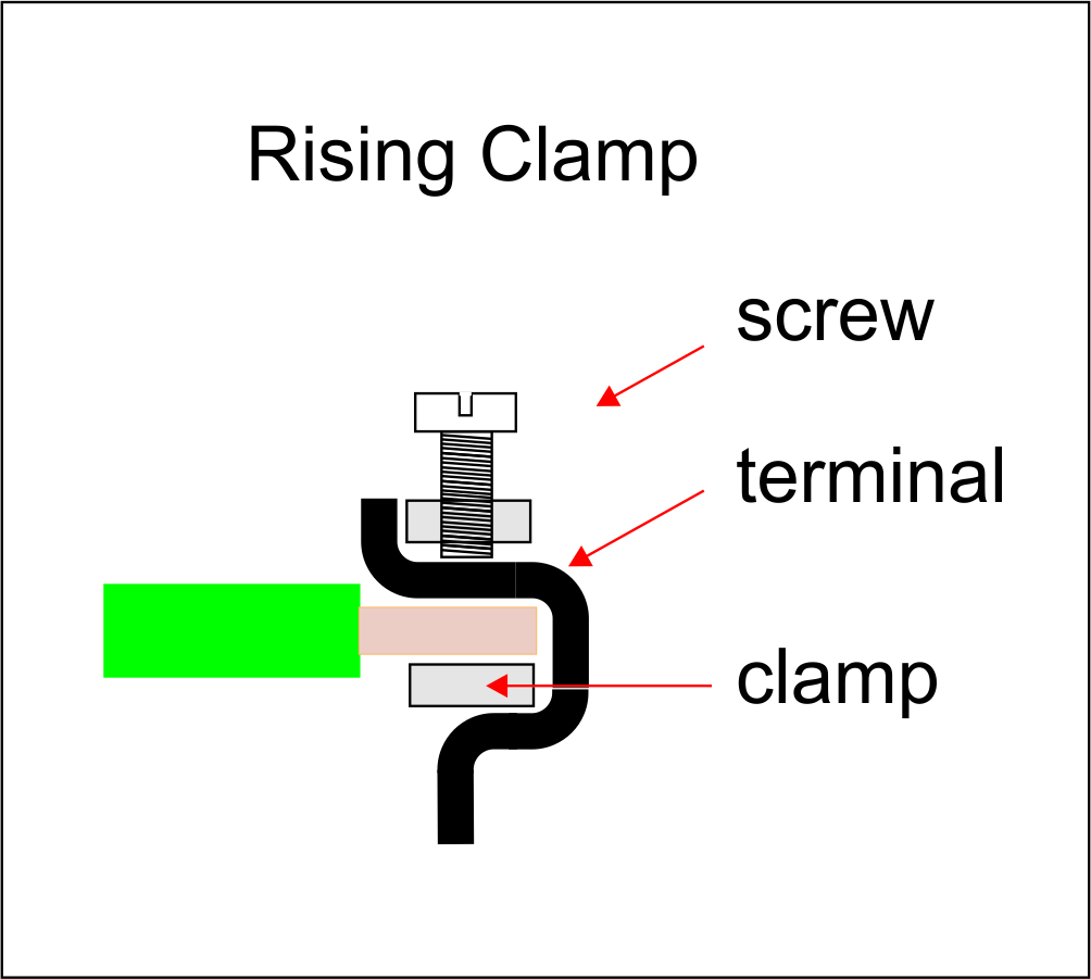 Schraubanschluss mit Rising Clamp